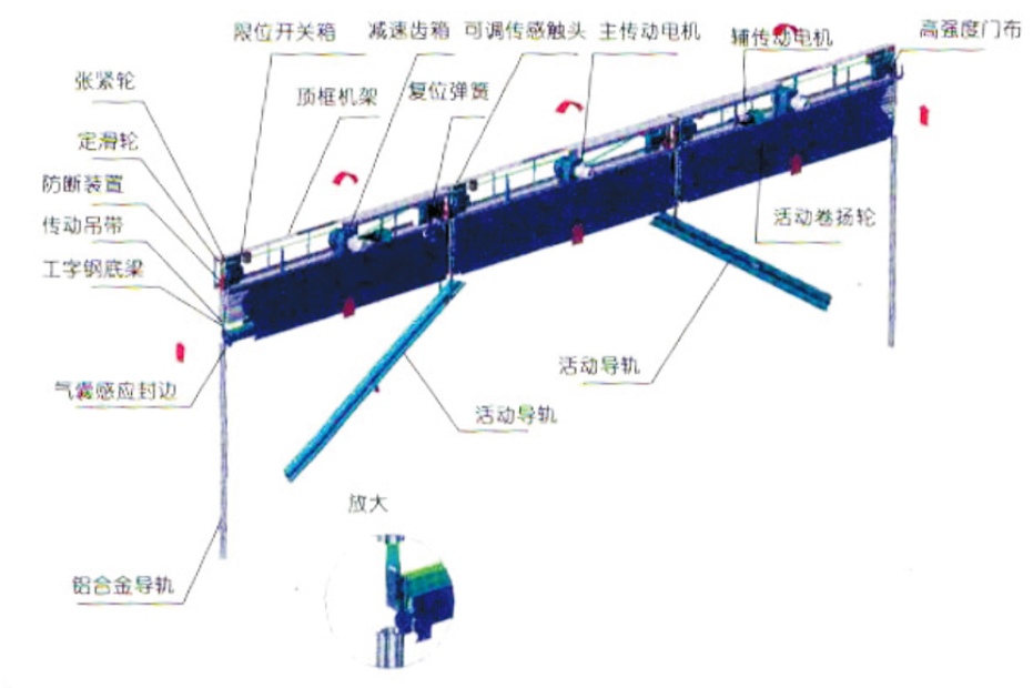 柔性升降大门-cs.jpg