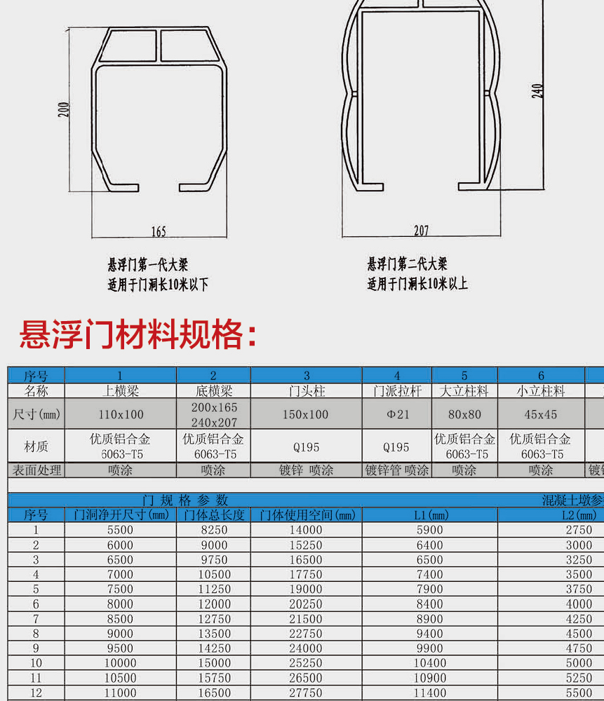 悬浮门1-anli4.png
